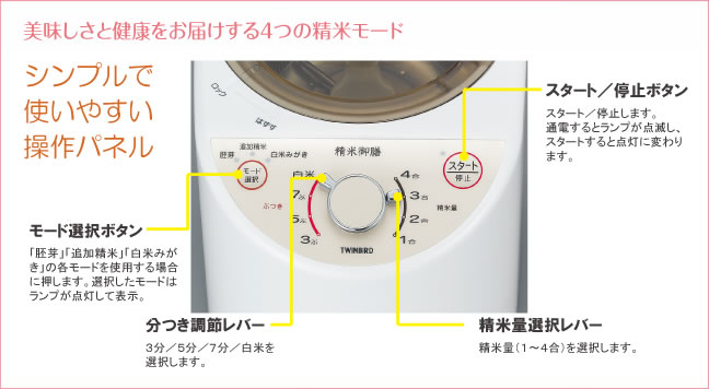 美味しさと健康をお届けする４つの精米モード